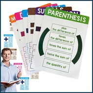 Math Classroom Posters Math Classroom Signs Teaching Posters 6X Educational Math Posters Math Symbol