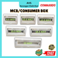 COMMANDO DB BOX PVC MCB BOX 8.5 - 23 WAY CONDUMER BOX Elektrik Box