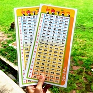 Card aeiou Belajar membaca Pantas membaca suku kata kad prasekolah /paper card aeiou abc