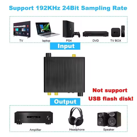 USB DAC 192kHz 24Bit Digital to Analog Converter with Bass&Volume Control Coaxial Toslink Stereo L/R