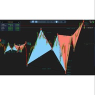 Forex Indicators ( trader pro express )