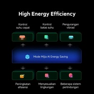CO Mijia Air Conditioner Pro Eco 5-Star | Efficient & AI Power Saving | 30s Quick Cooling [Official 