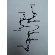 PERAMBUT CANDAT SOTONG(candat umpan ikan)