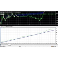 FX CORRELATION EA for MT4 (119)