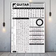 Guitar Chords Circle Scales Music Theory Gift Guitar Player Poster Prints Wall Art Canvas Painting P
