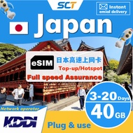 JAPAN eSim 3~20day Unlimited internet 日本 4G Data Roaming Sim Card 【daily 1GB/2GB】【email delivery】