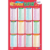 Poster Belajar Tulis Sifir#carta#sifir#menulis