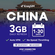 【CHINA 中国 🇨🇳 eSIM 】【DAILY RENEW 1-3GB】5G 🔥 VPN ✅ 【Instagram Whatsapp etc ✅】【📱 Hotspot Enabled】