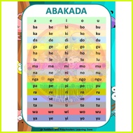 ♞,♘,♙ABAKADA LAMINATED CHART FOR KIDS A4 size in different design