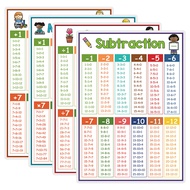 4pcs Large Multiplication Chart Poster For Kids Educational Times Table Chart For Math Classroom Add