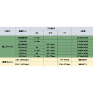 [Partial Lighting] Movie Roll ecn2 Film Rinse 135 120 Film Rinse 5207 5203 Film