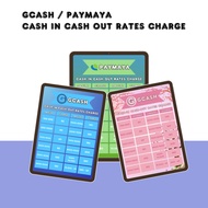 GCASH/PAYMAYA CASH IN CASH OUT RATE SIGNAGE (LAMINATED)