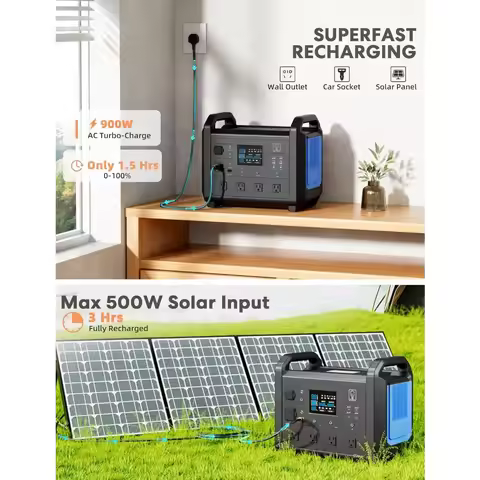 1600 Portable Power Station,1536Wh Solar Generator, 1.5H Fast Charging, 4X1600W (Peak 3000W) AC outl