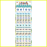 ◫ ◮ ✲ ABAKADA, ABAKADA HANGING CHART - ABAKADA - PAGBASA - FULLY LAMINATED