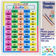 Laminated Educational Chart - ABaKaDa