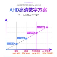 Truck Engineering Vehicle 24V Universal Reversing Video Display Device 23/33cm AHD HD Four-Channel M