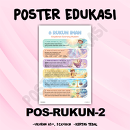 Poster Islami RUKUN ISLAM dan Rukun Iman - Poster edukasi anak
