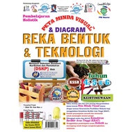 PNI Neuron (SILIBUS LAMA )Pembelajaran Holistik Peta Minda Visual & Diagram Reka Bentuk & Teknologi 