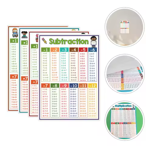 4Pcs Classroom Math Chart Poster Multiplication Division Addition Subtraction Educational Times Tabl