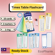 Multiplication Table Times Table Flashcard Addition Subtraction Division Cards Kid Learning