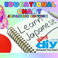 Learn Japanese Laminated Chart | Hiragana Katakana Alphabet Poster | Nihongo Educational Wall Chart