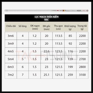 Cần tay Guide Lục Mạch Thần Kiếm ( Bạc ) 5H 28i