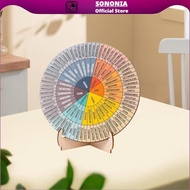 [SONONIA] Wheel of Feelings with Stand Wheel of Feelings Chart for Home, Office, Women And Men