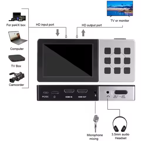 1080p 60hz HDMI Video Capture Card with Mic Sound Mixing HDMI Loop 3.5inch Screen Playback for Live 