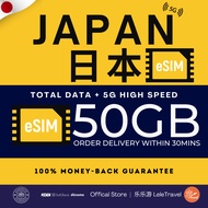 Leletravel【日本 eSIM 】【 Japan eSIM 】【 Kodomo/KDDI 】4G/ 5G High Speed eSIM 🔥
