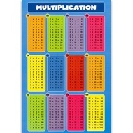 Square Multiplication Table 1- 12 Times - Wall Chart for Kids Educational Numbers Poster for Kids Ar