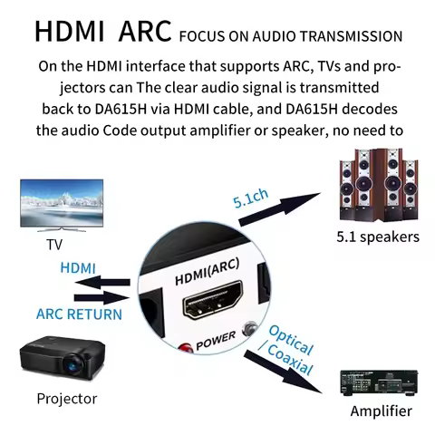 AYINO DA615H Bluetooth Audio Reciever 5.1/2.0CH Wireless DAC Audio Decoder Adapter Optical Coaxial