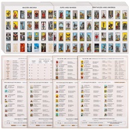 420 PCS Mini Tarot Stickers for Journaling, 1.25" x 0.78" Tarot Card Stickers Based on Rider Waite T