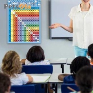 [PETSOLA] Multiplication Table Poster for Wall Multiplication Table Educational Times