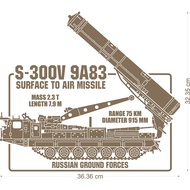 S-300V 9A83 Surface To Air Mustache System (Cutting Sticker/ Sticker Decal)