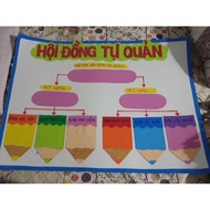 A0 size classroom space decoration chart