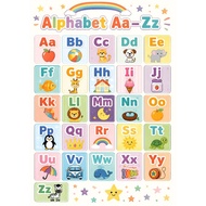 Laminated Alphabet Chart