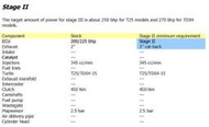 SAAB 9000 T5.5 ECU 升級 二階 250 ~ 270 BHP