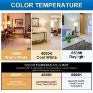 MEGAMAN LED BULB 5W/10W/12W/15W LED BULB