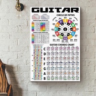Guitar Chords Major Keys Minor Keys Chords Chart Circle of Fifths Guitar Music Poster For Home Decor