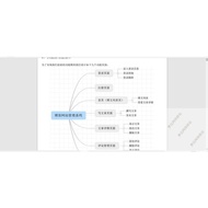 Python+Django Blog Management System Source Code+Design Instructions File Project Design Source Code
