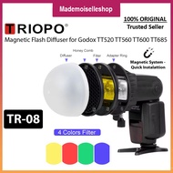TRIOPO TR-08 / TR08 Magnetic Flash Dome - Honeycomb Diffuser - Gel Filter - For Yongnuo Godox TT520 