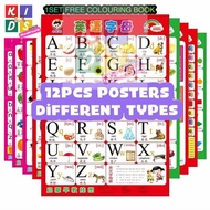 BIG Kid Learning Chart Educational Wall Poster Poster Membaca kanak ABC 123防水儿童学习图案