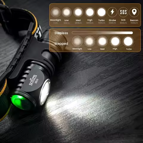 SOFIRN HS10 Headlamp 90CRI LED 1100lm USB C Rechargeable 16340 Mini Flashlight with Magnet Tail Cap 