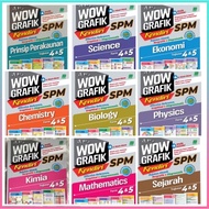 Wow Grafik Kendiri Sasbadi Rujukan SPM Efektif Bergrafik Diagramatik