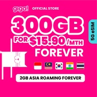 giga! 5G 300GB, $15.9 Monthly Mobile Plan (Instant Delivery)