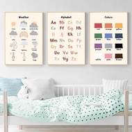 Cute Weather Months Days Teaching Canvas Poster for Modern Nursery Baby Room Wall Decor Art Painting