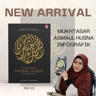 Mukhtasar Asmaul Husna Infografik | Ustazah Asma' Harun - Nama nama Allah, Buku Asmaul husna, terjem
