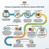 TIPS DAN SOALAN e-UKCG UJIAN KELAYAKAN CALON GURU (INSAK), UJIAN PSIKOMETRIK