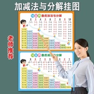 The mnemonic table for addition and subtraction within 10 is a wall chart. The d十10以内加减法口诀表挂图幼儿园儿童数学
