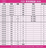 ITZY 香港場 2026 演唱會門票請wts